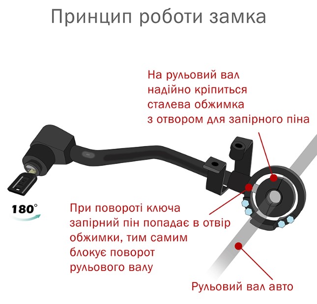 Замок кермового колеса механічний CONSTRUCT VOLANT LEXUS RZ (33885)