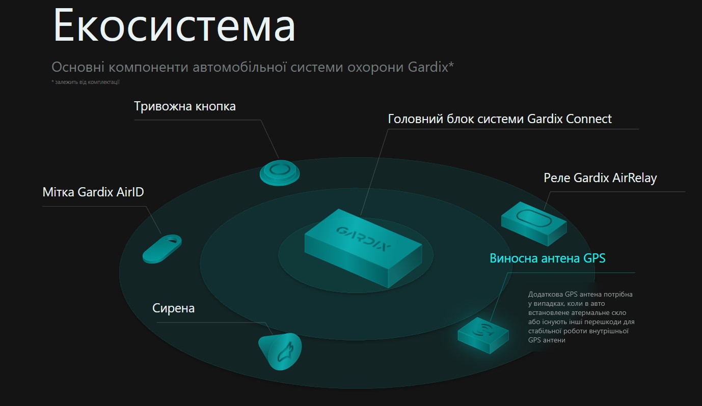 GSM охоронна система Gardix Connect з автозапуском (50781)