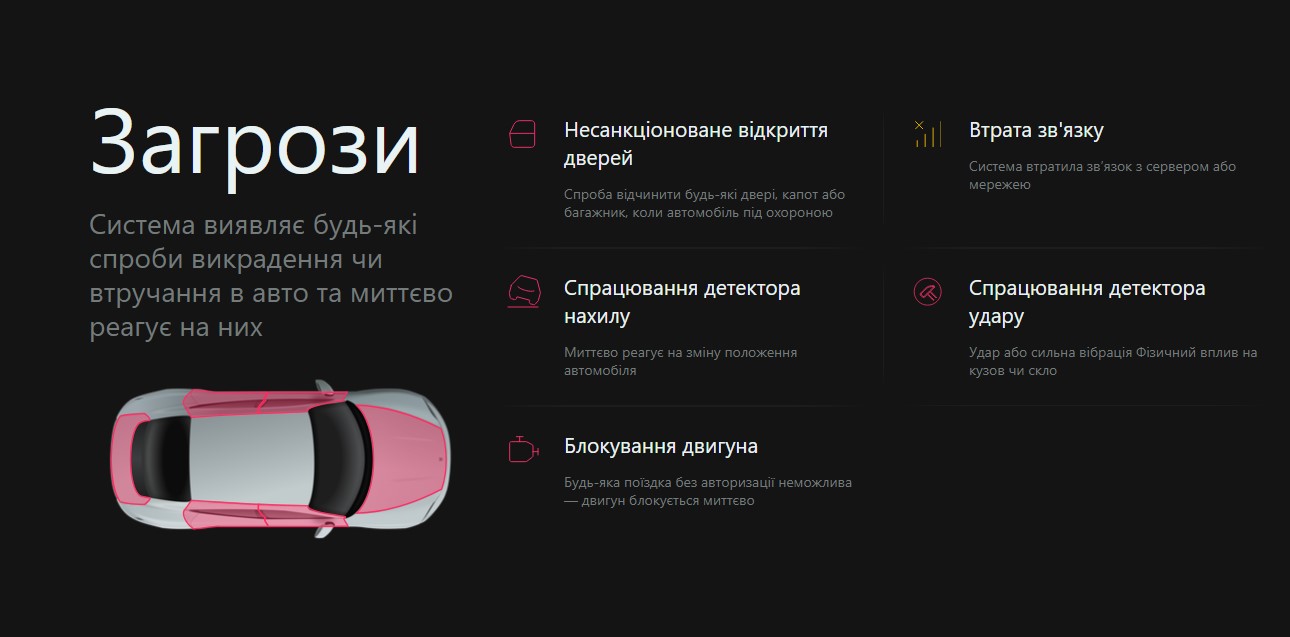 GSM охоронна система Gardix Connect з автозапуском (50781)