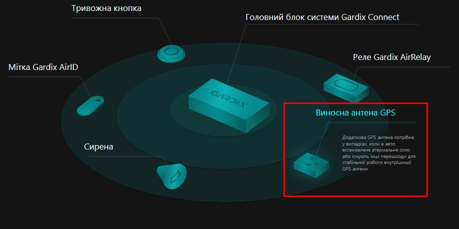 Додаткова антена Gardix GeoAntenna External (50789)